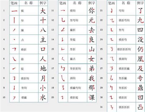 9畫字|全字筆畫為9的漢字